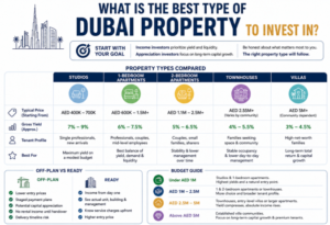 infographic on dubai property types